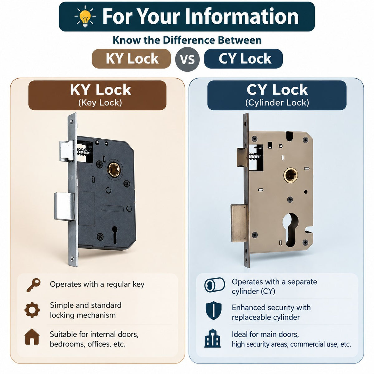 CP/SS Mortice Handle with Lock Plate KY 65mm with Zamak/O-Series (O-77)